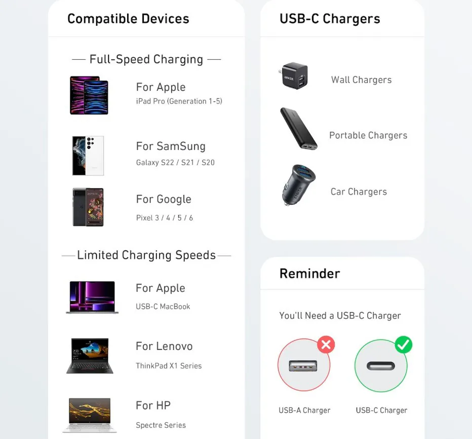 Anker 322 USB-C To USB-C Cable 60W Nylon Braided Safe charging cable 3ft - Image 4